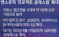 앤스로픽 투자한 SKT, ‘미토스’ 접근권 확보…삼전·하닉 등 신규 투자사도 참여