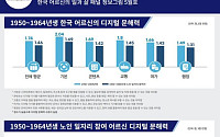 “디지털 문해력 높을수록 외로움·사회적 고립 위험 낮아”