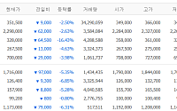 [증시키워드] 젠슨 황, 오늘 저녁 총수들과 ‘삼ㆍ소 만찬’⋯SK하닉ㆍLGㆍ두산에 쏠린 투심