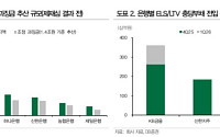 홍콩 ELS 과징금 확정…증권가 "은행株, 리스크 해소에 불확실성 속 방어주 부각"