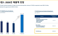 스몰인사이트 "엔씨소프트, 리니지 캐시카우에 아이온2 반등…AI 확장성 주목"