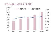키움증권 “파크시스템스, 상저하고 실적 전망“