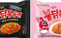 삼양식품 ‘불닭’ 100억개 팔렸다⋯대표 캐릭터 ‘페포’로 변경