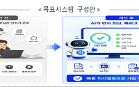 국토부, ‘AI 인허가 도우미’ 도입⋯토지개발 가능 여부 사전 확인