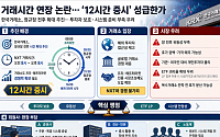 거래시간 늘려 수수료 경쟁?…투자자 보호 빠진 ‘12시간 증시’ 논란 [한국거래소의 역설①]