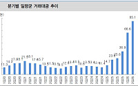 코스피 9000대 진격에 거래대금 폭발하는데…증권주는 왜 서러울까