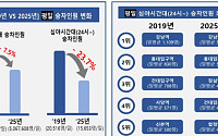 회식 줄고 '건강한 삶' 대세… 서울지하철 심야 승객 5년 새 급감