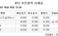 [장외시황] 레메디, 2.47% 상승