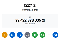 1227회 로또 1등 ‘1‧14‧16‧34‧41‧44’...당첨금 각 26억7000만원