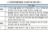 “어르신이 어르신을 돌본다” 통합돌봄 지원 노인일자리 3만 명 활동