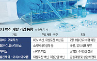‘뭉치면 강하다’…국내외 백신 업계 협력 속속