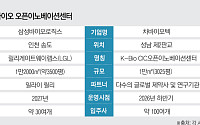 “한국판 JLABS 뜬다”…삼성·차바이오텍, 바이오 스타트업 직접 키운다