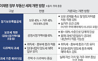 장특공 손보고 보유세 높이나…부동산 세제 개편 본격화 전망
