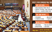 입법 재시동은 ‘원구성부터’…민생·경제법안, 법사위·국힘 재편에 달렸다  [다시 도는 입법시계]