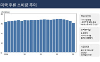 술 안 마시는 미국인들…‘소버큐리언’ 경제 뜬다