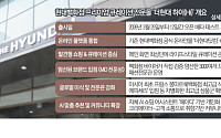 최저가 대신 ‘취향 저격’…AI 덕분에 복잡한 쇼핑 끝낸 ‘더현대 하이’[써보니]