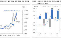 iM증권 "이번 주 환율 1530~1590원…추가 상승 막을 재료 안 보여"