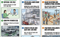 "거미줄 규제 걷어내자"…경총, 개선 사례 10건 발표