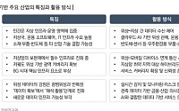 우주에서 찾는 신성장동력…"韓 기업, 스페이스 테크 전략 수립 나서야"