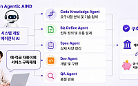 LG CNS, 에이전틱 AI 기반 개발 플랫폼 '데브온 에이전틱 AIND' 출시