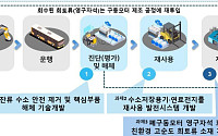 폐수소차, 발전기·희토류로 재탄생⋯정부, 재활용 기술개발에 408억 투입