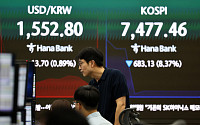 글로벌 반도체 투매에 코스피·코스닥 ‘셧다운’…서킷브레이커 발동