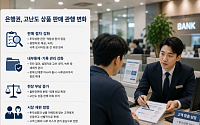 책임 커질수록 판매는 신중하게⋯은행권 “선별 판매 확대” [금융 소비자보호 딜레마]