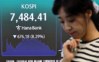 ‘검은 월요일’…코스피 8%·코스닥 9% 폭락, 양대 시장 멈췄다