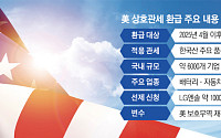 LG엔솔·삼성SDI 튼 美 관세 환급 물꼬…산업계 전반 번지나 [美관세 환급러시]
