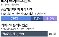 퇴사 브이로그 조사해보니…퇴사 원인 1위는 '사람' [데이터클립]