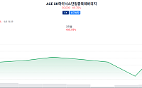하이닉스 급락에도 레버리지 ETF 50% 급등…LP 호가 공백 영향