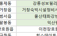 [오늘의 청약 일정] ‘힐스테이트구월아트파크’ 당첨자 계약 등