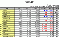 [IPO/장외] 삼성카드, 상장예비심사 통과 _ 8월 상장 예정