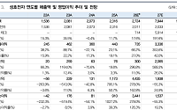 대신증권 “성호전자, 광 I/O 핵심 수혜주…ADS테크 인수로 광통신 장비사 변모”