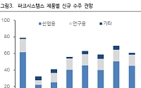 iM증권 "파크시스템스, 1분기 부진은 일시적…하반기 실적 개선 기대"