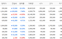 [증시키워드] '검은 월요일' 글로벌 증시 쇼크에 대형주 비명…'젠슨 황 동맹' 네이버·SKT만 선방
