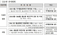 군산·천안·제천·증평, '물순환 촉진구역'으로 첫 지정