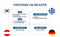SKT, EU 연구비 지원받아 차세대 양자암호 기술 개발
