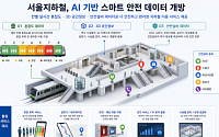 서울교통공사, 열차 칸별 혼잡도 등 도시철도 데이터 전면 개방