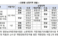 443억원 투입해 어촌 정주여건 개선…태안·완도·통영 등 10곳 선정