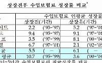 생보 상장, 수익성ㆍ자산성장률 등 개선 효과 기대