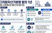 디지털자산기본법 발의 1년…지선 이후 입법 시계 다시 움직이나