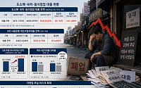내수 부진에 빚으로 버틴다…골목상권 대출 356조 '역대 최대'
