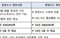 올해 수소발전 1430GWh 개설⋯'석탄-암모니아 혼소' 시장서 배체