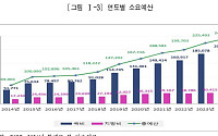 '하후상박 기초연금' 정부 논의 착수⋯"지급범위 축소하고 금액 높여야"