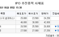 [장외시황] 스트라드비젼, 수요예측 진행