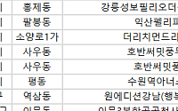 [오늘의 청약 일정] ‘원에디션강남’ 당첨자 계약 등