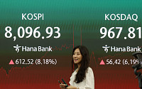코스피, 8000선 회복 마감⋯‘32만 전자ㆍ220만 닉스’ 복귀