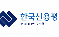 [넥스블록][단독] 한국신용평가, 원화 스테이블코인·STO 평가체계 검토…무디스와 협력