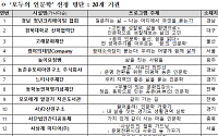 문체부, 올해 ‘길 위의 인문학’ 등 1200개 프로그램 선정… 일상 공간으로 확대